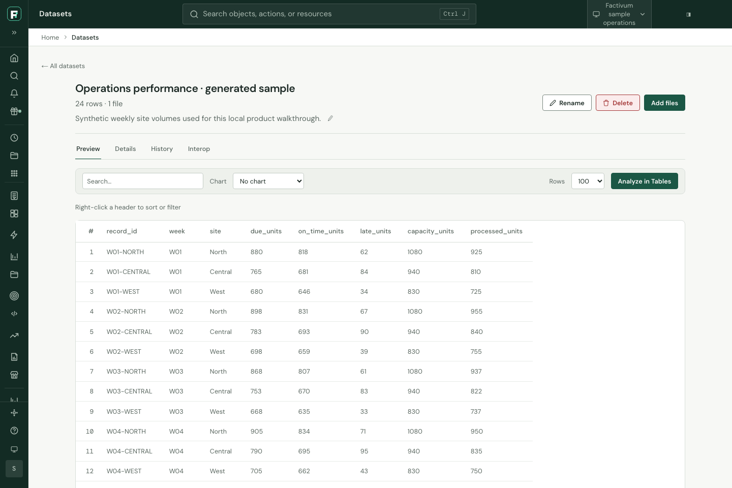 Authenticated Factivum dataset preview showing 24 generated operations records and source fields